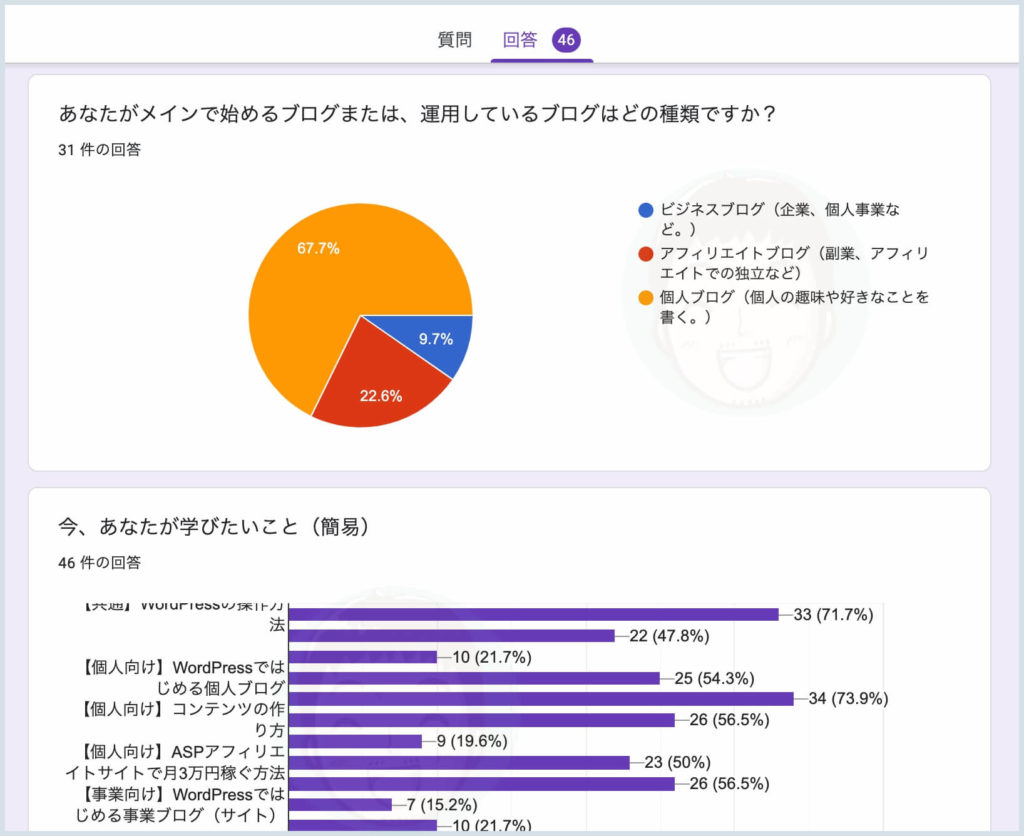 Googleフォームの回答を確認する方法 年10月版